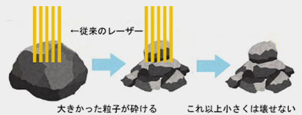 大きな粒子のタトゥーは消せても小さな粒子となるカラータトゥーなどは消せない…